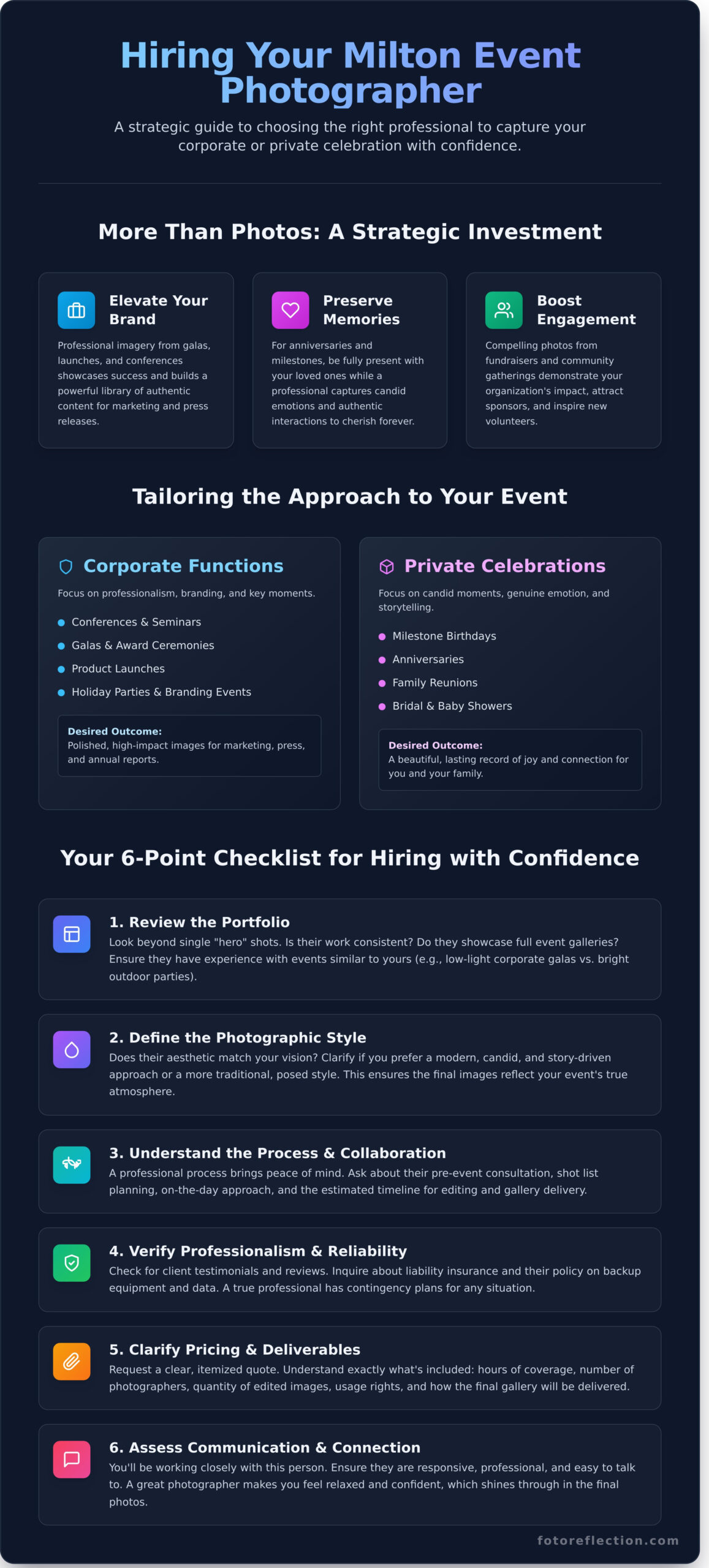 Event Photography Milton: Capture Your Story with Professional, Polished Images 1 Event Photography Milton: Capture Your Story with Professional, Polished Images - Infographic