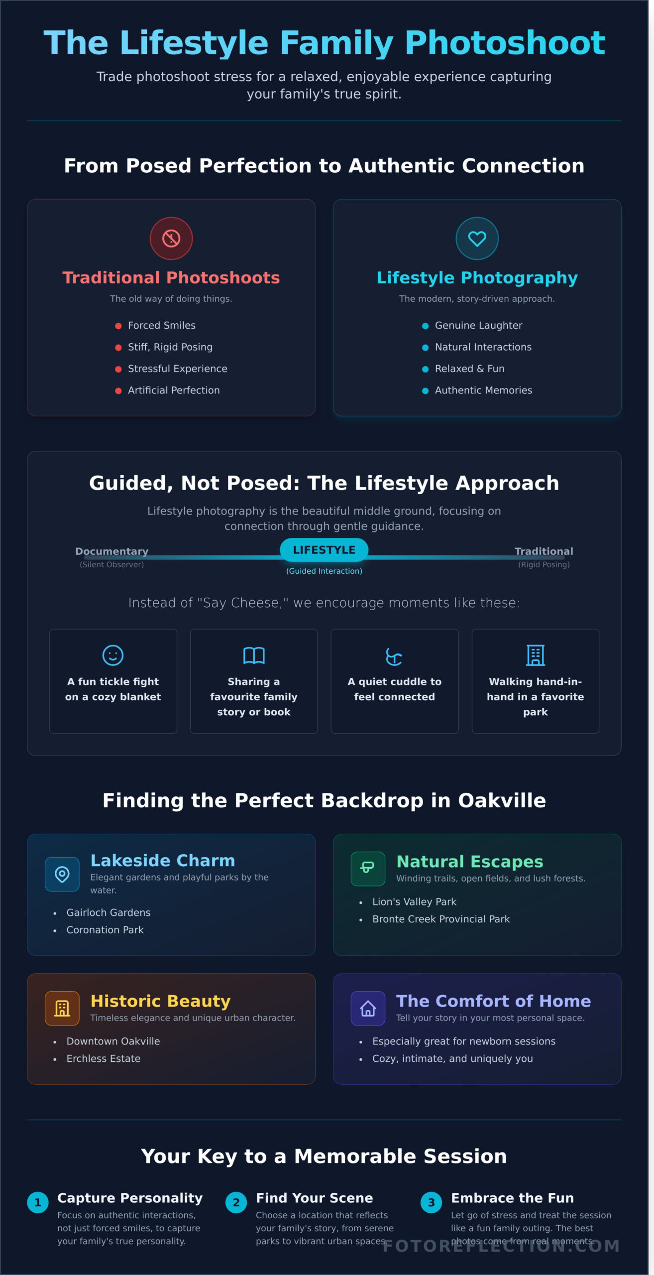 Lifestyle Family Photography Oakville: A Guide to Capturing Authentic Moments 1 Lifestyle Family Photography Oakville: A Guide to Capturing Authentic Moments - Infographic