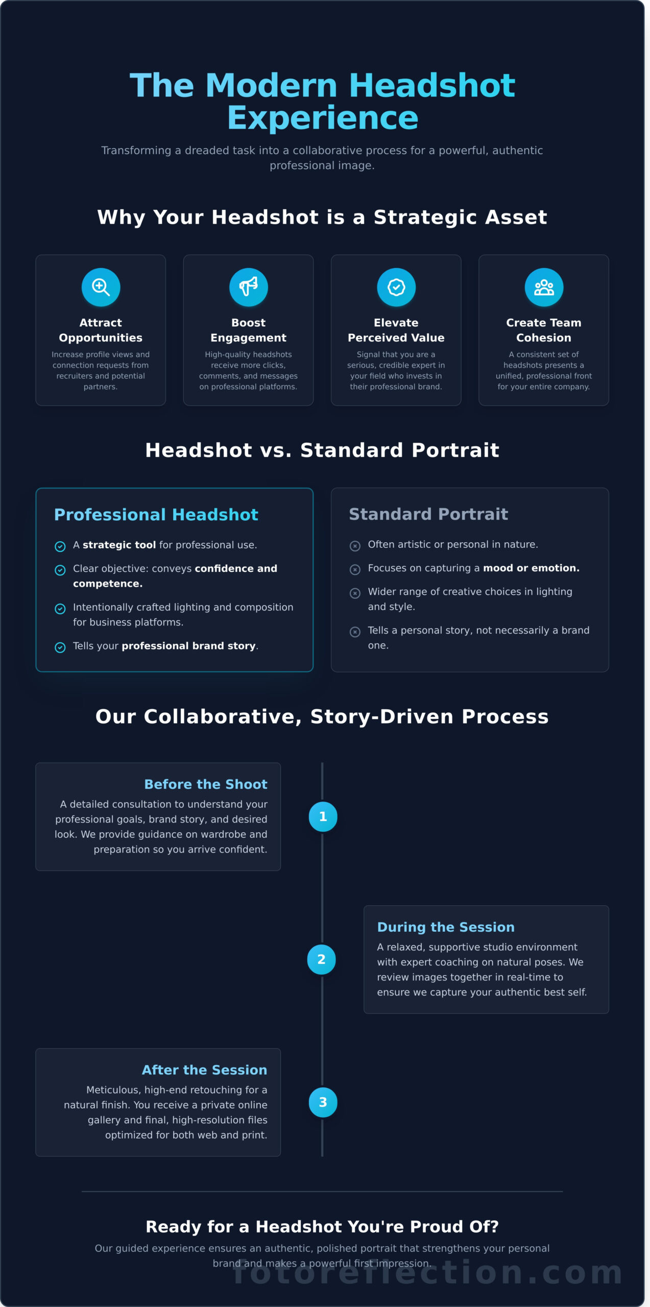 Professional Business Headshots in Burlington 1 Professional Business Headshots in Burlington - Infographic
