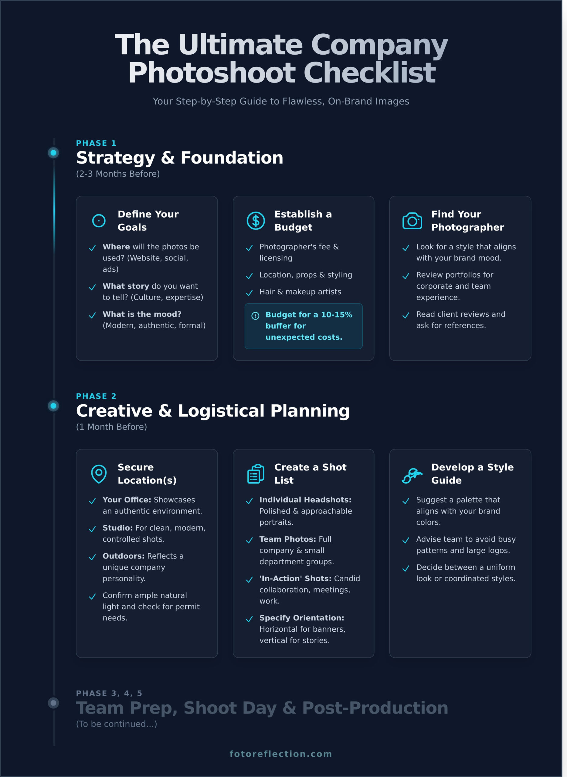 The Ultimate Company Photoshoot Checklist: Your Step-by-Step Guide 1 The Ultimate Company Photoshoot Checklist: Your Step-by-Step Guide - Infographic