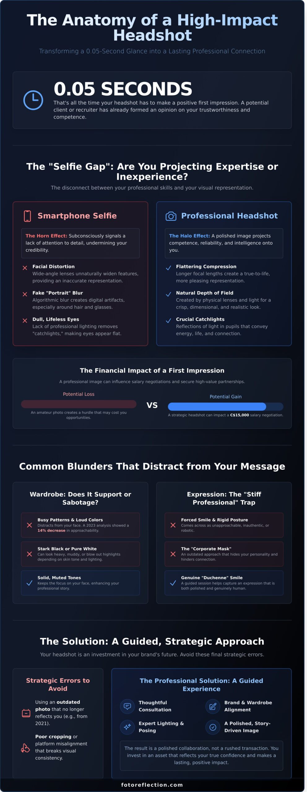 10 Common Headshot Mistakes to Avoid in 2026: The Professional Guide 1 10 Common Headshot Mistakes to Avoid in 2026: The Professional Guide